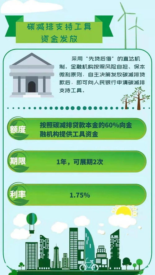 云浮金融服务乡村振兴 两项专项货币政策工具助力碳达峰碳中和，物业服务评估赋能可持续发展