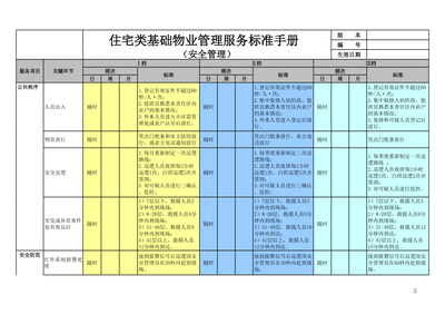 基础物业管理服务标准手册——DY物业住宅类业态服务标准与评估体系