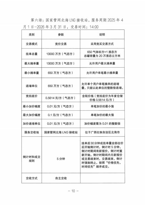 关于开展国家管网集团LNG接收站仓储服务竞价交易的公告——报名即将截止