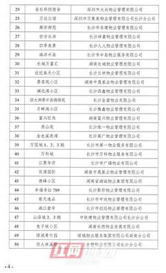 二季度长沙开福区物业服务“红黑榜”揭晓，你家小区上榜了吗？