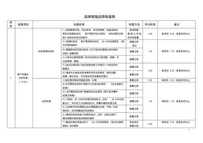物业公司客服品质检查表与招投标代理服务的整合应用指南