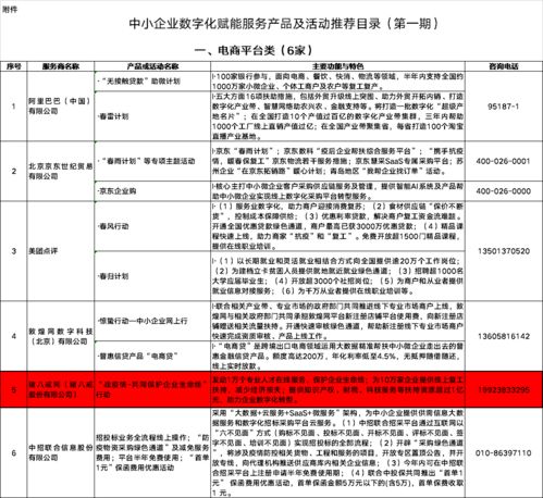 猪八戒网“战疫情”行动入选中小企业数字化赋能推荐目录，助力企业招投标服务升级